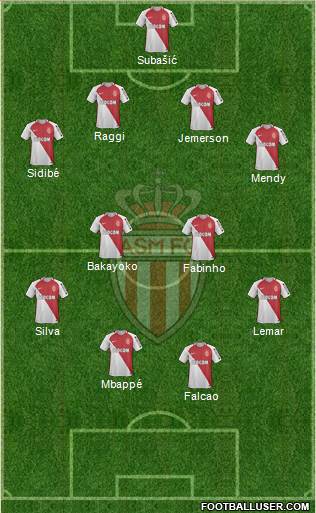 AS Monaco FC Formation 2017