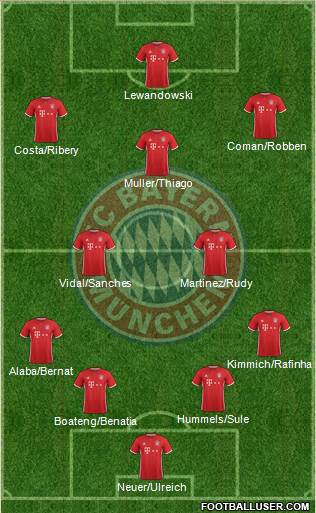 FC Bayern München Formation 2017