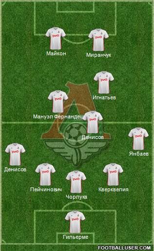 Lokomotiv Moscow Formation 2017