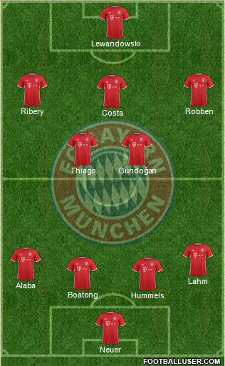 FC Bayern München Formation 2017