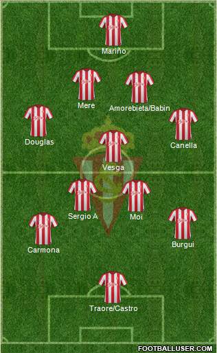 Real Sporting S.A.D. Formation 2017