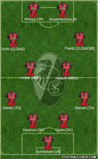 SC Freiburg Formation 2017