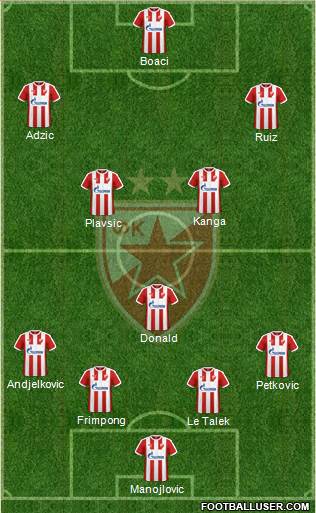 FC Red Star Belgrade Formation 2017