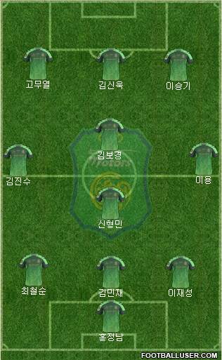 Jeonbuk Hyundai Motors Formation 2017