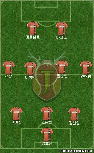 Jeju United Formation 2017