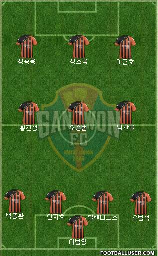 Gangwon FC Formation 2017