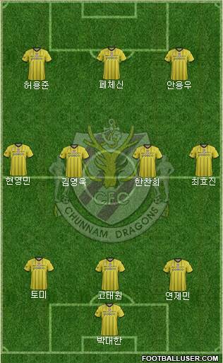 Chunnam Dragons Formation 2017