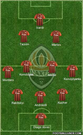 Shakhtar Donetsk Formation 2017