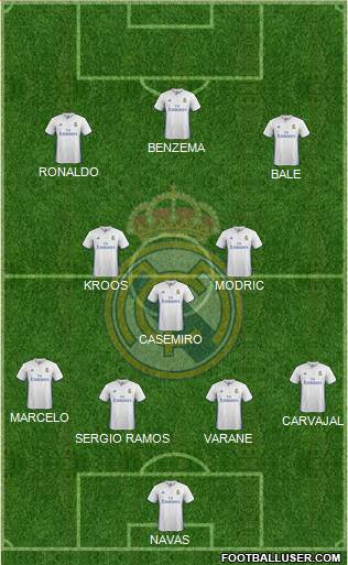 Real Madrid C.F. Formation 2017