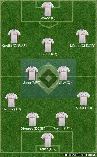 Hamburger SV Formation 2017