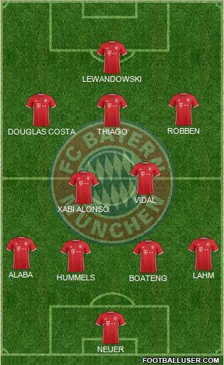 FC Bayern München Formation 2017