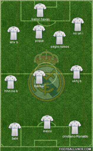 Real Madrid C.F. Formation 2017