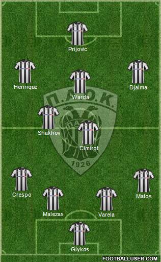 AS PAOK Salonika Formation 2017