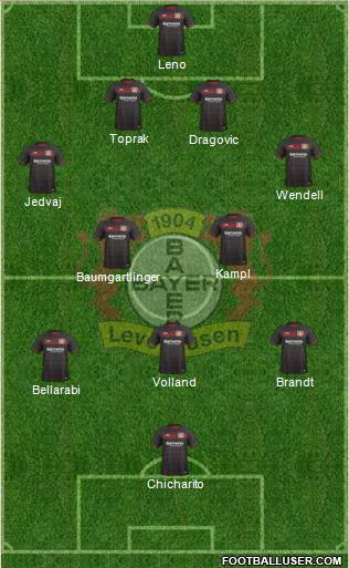 Bayer 04 Leverkusen Formation 2017