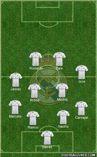 Real Madrid C.F. Formation 2017