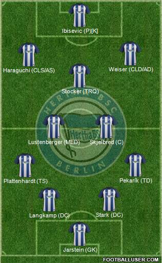 Hertha BSC Berlin Formation 2017