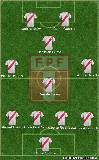 Peru Formation 2017