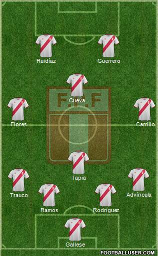 Peru Formation 2017