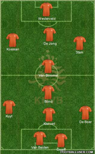 Holland Formation 2017