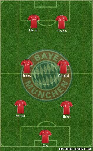 FC Bayern München Formation 2017