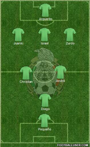 Mexico Formation 2017