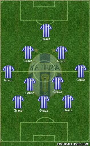 KF Tirana Formation 2017