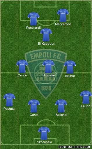 Empoli Formation 2017