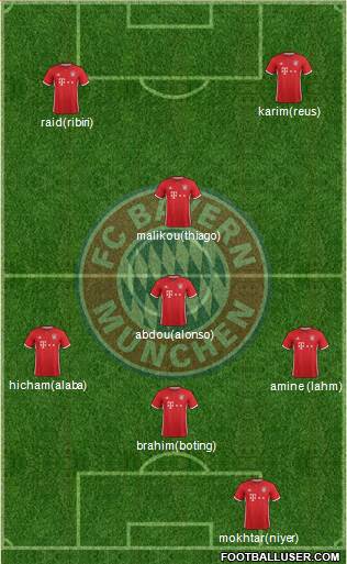 FC Bayern München Formation 2017