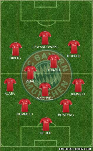 FC Bayern München Formation 2017