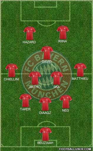 FC Bayern München Formation 2017