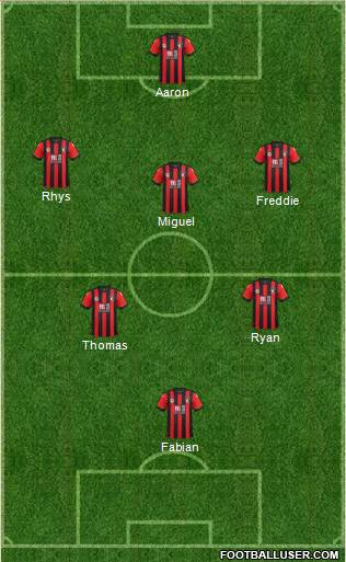 AFC Bournemouth Formation 2017