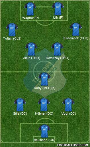 TSG 1899 Hoffenheim Formation 2017