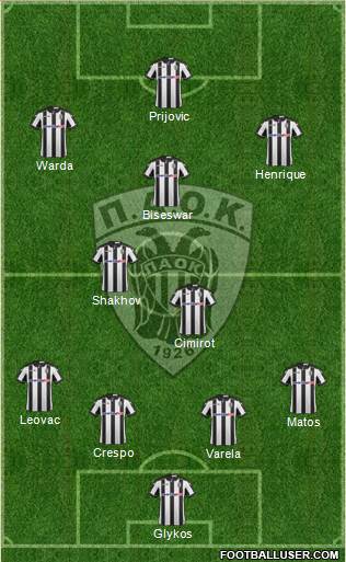 AS PAOK Salonika Formation 2017