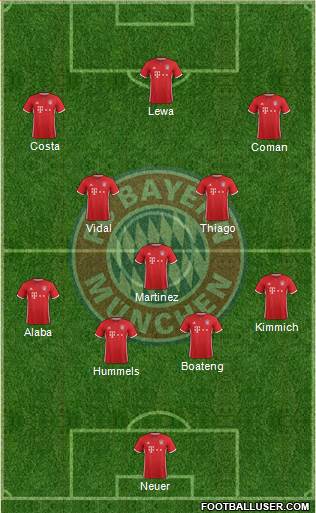 FC Bayern München Formation 2017