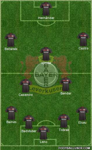 Bayer 04 Leverkusen Formation 2017