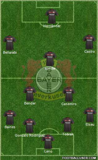 Bayer 04 Leverkusen Formation 2017