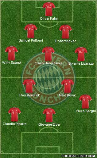 FC Bayern München Formation 2017