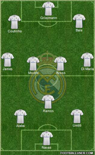 Real Madrid C.F. Formation 2017