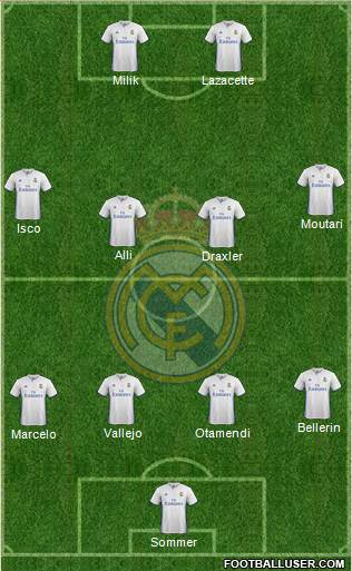 Real Madrid C.F. Formation 2017