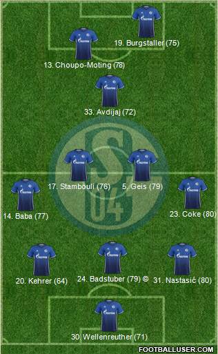 FC Schalke 04 Formation 2017