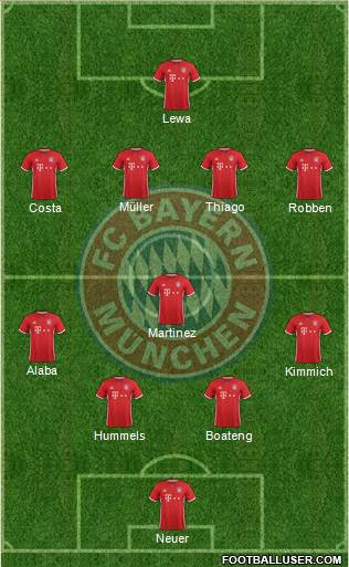 FC Bayern München Formation 2017