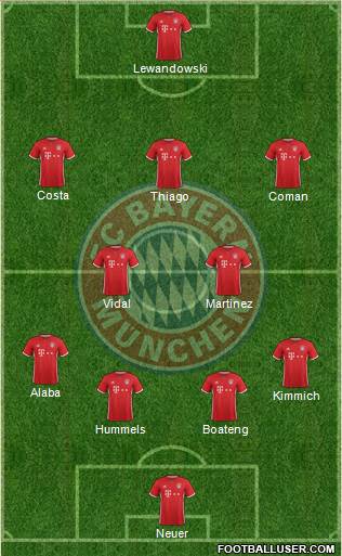 FC Bayern München Formation 2017