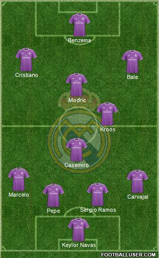 Real Madrid C.F. Formation 2017