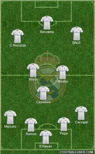 Real Madrid C.F. Formation 2017