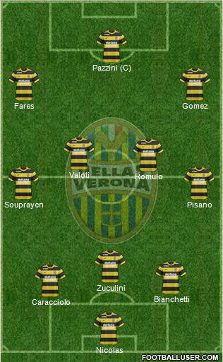 Hellas Verona Formation 2017