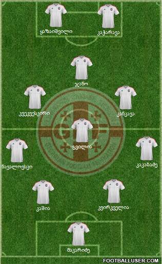 Georgia Formation 2017