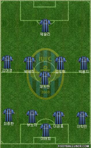 Incheon United Formation 2017