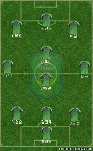 Jeonbuk Hyundai Motors Formation 2017