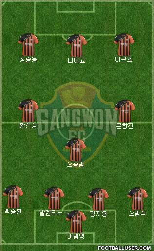 Gangwon FC Formation 2017