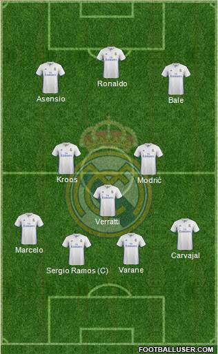 Real Madrid C.F. Formation 2017